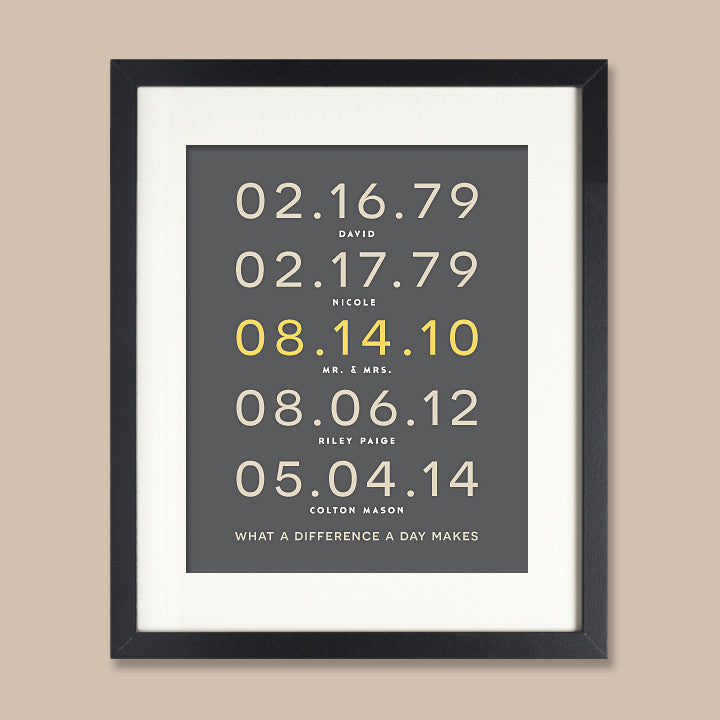 Important Date Family Art Print // Highlighted Date