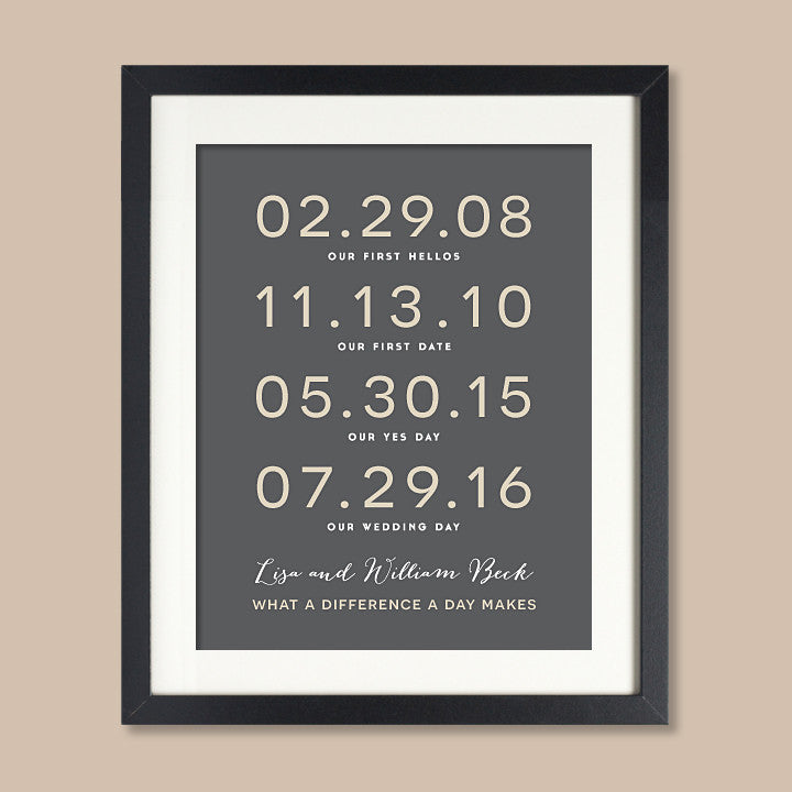 Our Wedding Day Special Dates Print // Couple's Names
