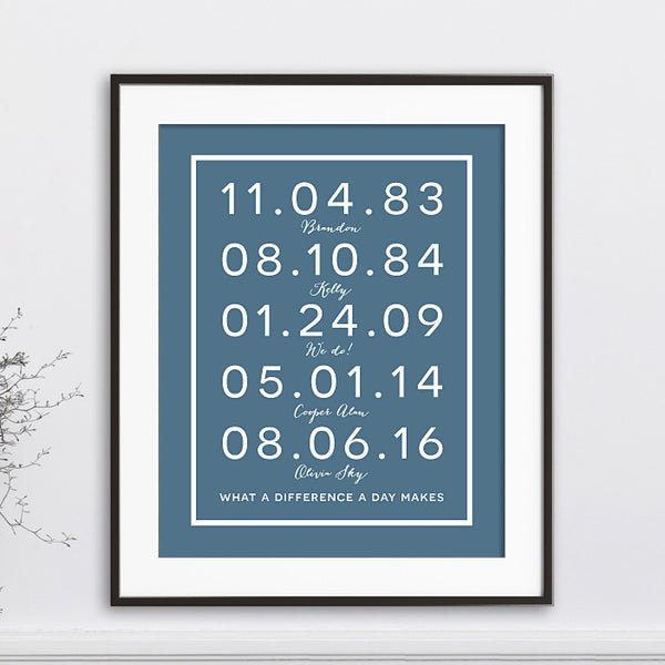 Personalized Special Dates // Block Script
