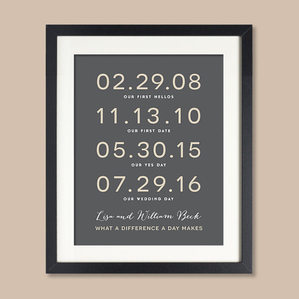 Our Wedding Day Special Dates Print // Couple's Names