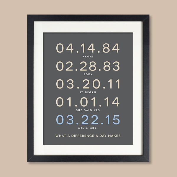 Couple's Important Dates Block Text Print // Highlighted Date